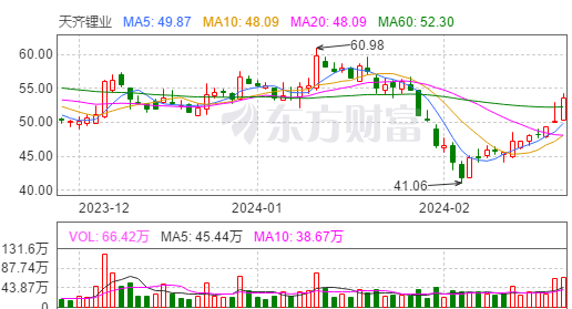 吉大通信：公司拟回购不超过556.07万股公司股份