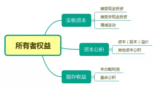 *ST豆神：重整投资人向公司提供的1,096,746,343.70 元现金，公司做为所有者权益计入