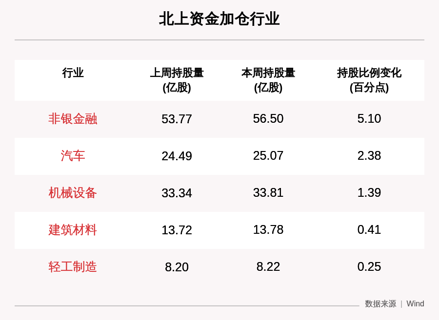 沪深股通|万控智造6月4日获外资买入0.04%股份