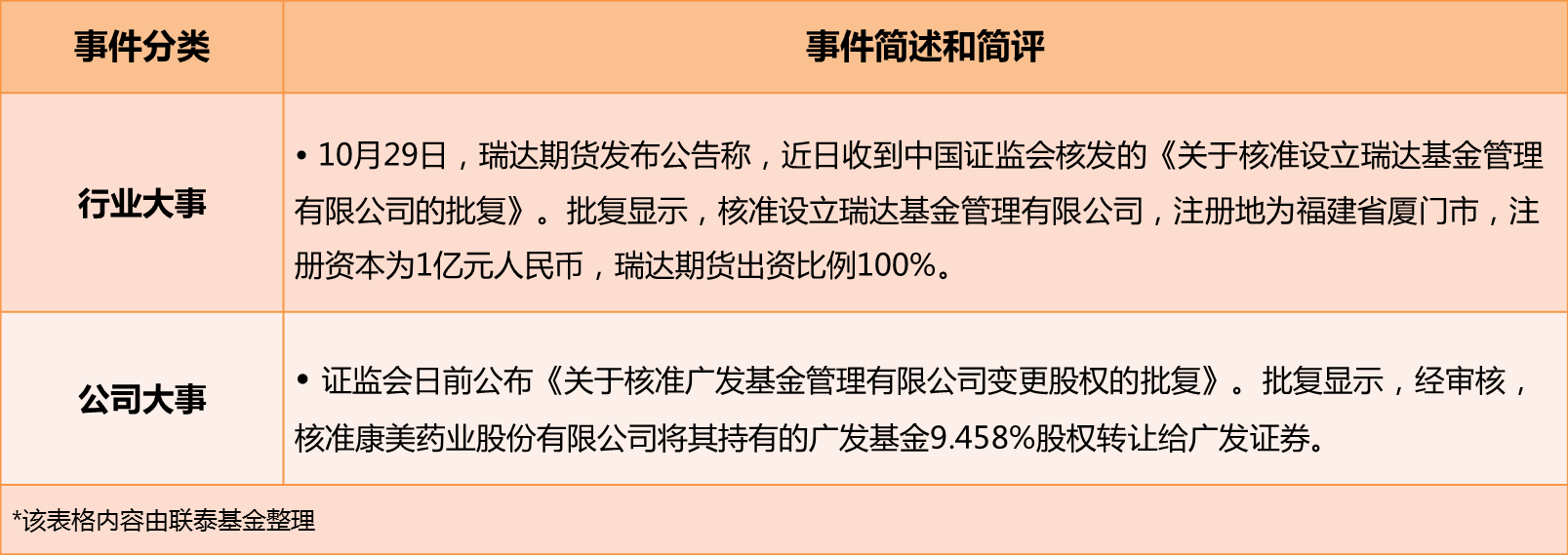 环保行业跟踪周报发改委印发《政府和社会资本合作项目特许经营协议（编制）范本》，继续推荐水务燃气固废现金流资产