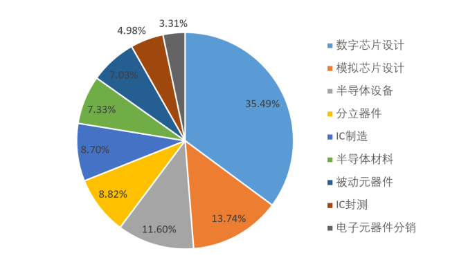 近千家上市公司业绩快报透视：近半数报喜 软件开发、半导体等行业表现强势