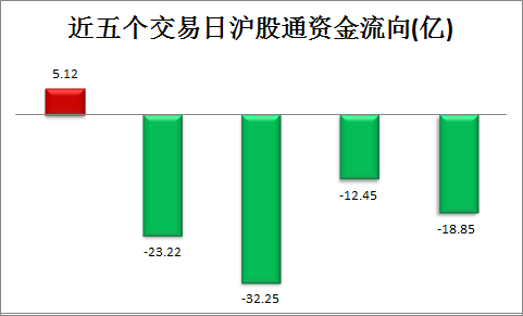 杠杆资金连续十日加仓创业板股