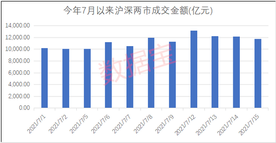 杠杆资金连续十日加仓创业板股