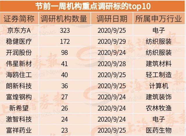 沃尔德：甬兴证券、中信资管等多家机构于6月3日调研我司