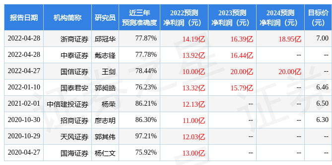 沃尔德：甬兴证券、中信资管等多家机构于6月3日调研我司