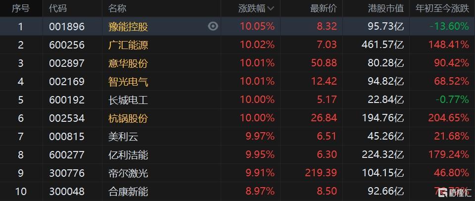 电气设备行业周报：硅料企业陆续减产，国内前四月光伏装机维持增长