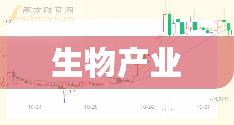 和元生物： 股价波动受多重因素影响，目前公司经营情况正常