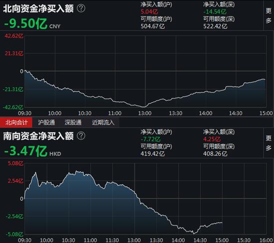 沪深股通|潮宏基6月11日获外资卖出0.03%股份