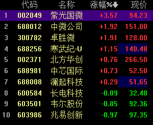 国风新材连收3个涨停板