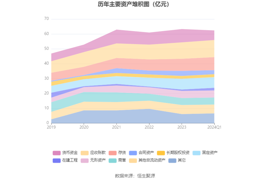 逸飞激光： 截至2024年3月31日，公司第二大流通股东李明为个人投资者，公司不知晓上述关系