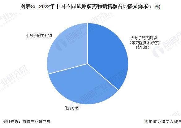 预见2024：《2024年中国人工晶状体行业全景图谱》(附市场规模、竞争格局和发展前景等)