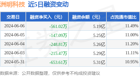 沪深股通|华菱钢铁6月14日获外资买入29.76万股