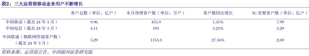 通信行业行业月报：光基石夯实有力，国产算力高景气