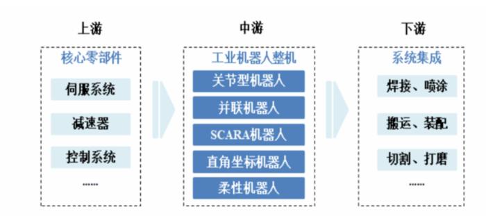 埃夫特：6月7日接受机构调研，保宁资本、东吴基金等多家机构参与