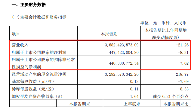 芯海科技： 公司订单情况若涉及应披露信息，将按照相关规定合法合规披露