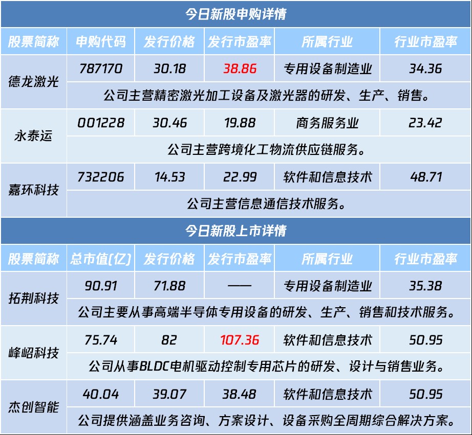 A股申购 | 欧莱新材(688530.SH)开启申购 产品应用于半导体显示、新能源电池等领域