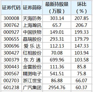 沪深股通|能特科技6月19日获外资卖出0.04%股份