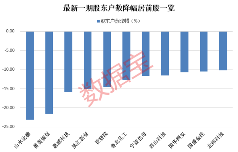 沪深股通|司太立6月19日获外资卖出0.08%股份