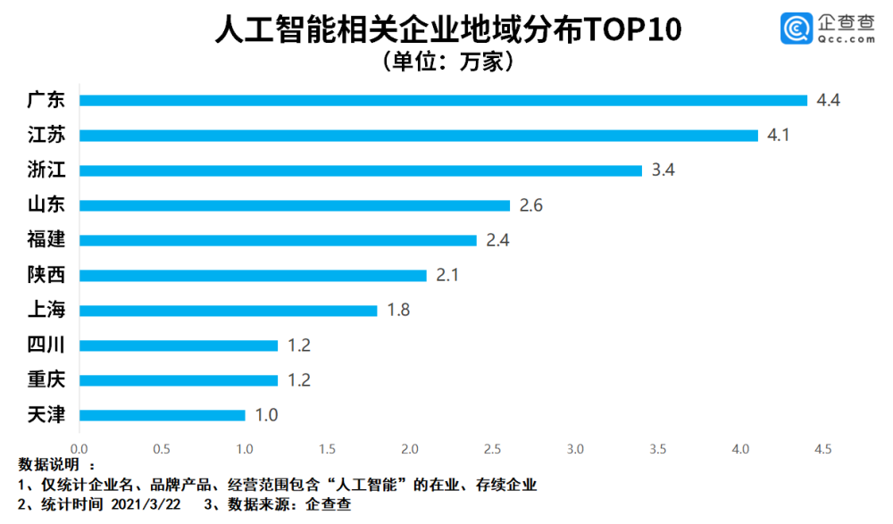 你对宠物有春节仪式感吗？企查查：去年宠物相关企业注册同比增长93.36%