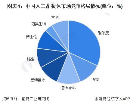 独家！爱尔康V.S蔡司人工晶状体技术布局对比(附专利总量对比、合作申请对比、专利布局对比等)