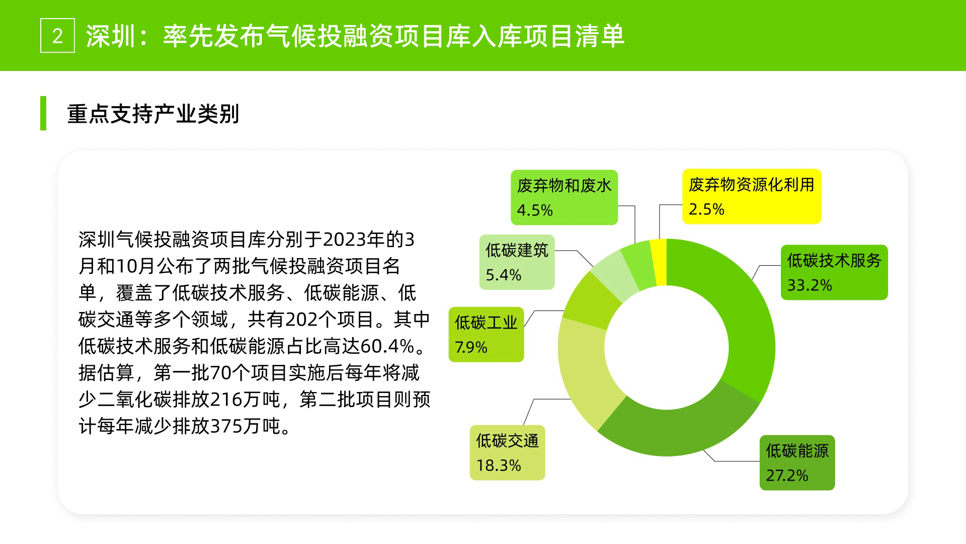 【投资视角】启示2024：中国污水处理行业投融资及兼并重组分析(附投融资汇总和兼并重组等)