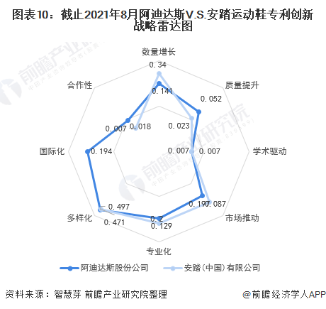 独家！爱尔康V.S蔡司人工晶状体技术布局对比(附专利总量对比、合作申请对比、专利布局对比等)