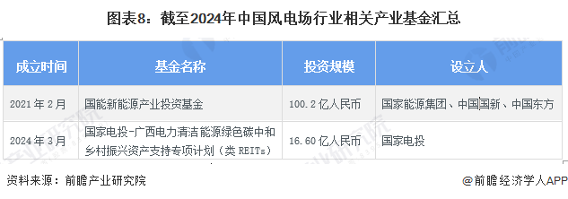 【投资视角】启示2024：中国污水处理行业投融资及兼并重组分析(附投融资汇总和兼并重组等)