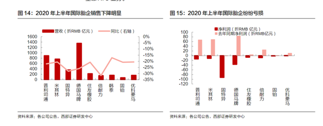 轮胎行业专题报告（2024年5月）：需求稳健，关注美国、巴西反倾销政策和海运费后续走势