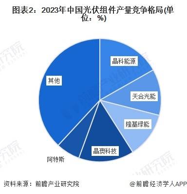 【行业深度】洞察2024：中国轨道交通装备行业竞争格局及市场份额(附市场集中度、企业竞争力分析等)