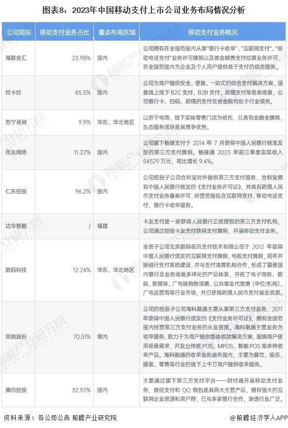 【最全】2024年中国征信行业上市公司全方位对比(附业务布局汇总、业绩对比、业务规划等)