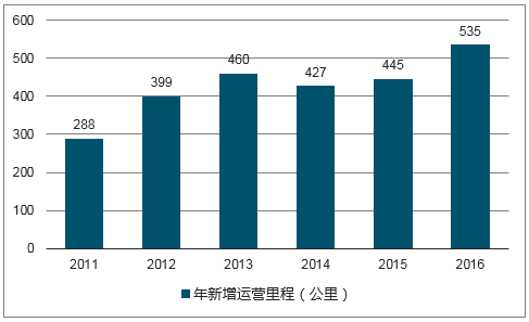 【行业深度】洞察2024：中国轨道交通装备行业竞争格局及市场份额(附市场集中度、企业竞争力分析等)