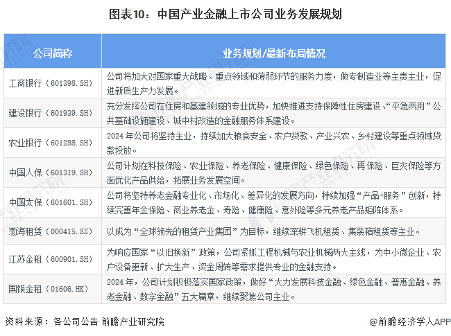 【最全】2024年中国征信行业上市公司全方位对比(附业务布局汇总、业绩对比、业务规划等)