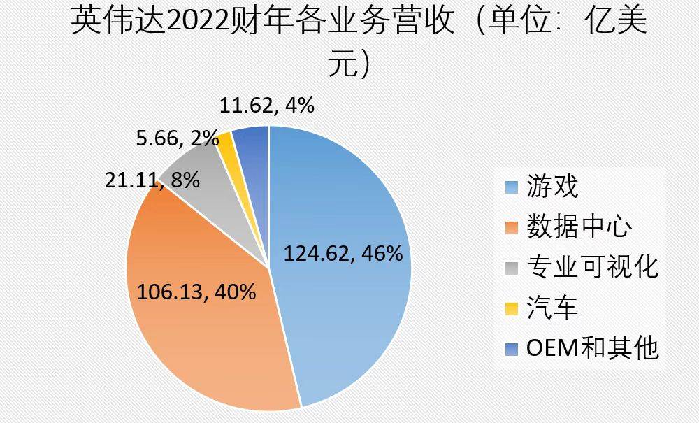 通信行业周报：博通上调营收指引，以太网组网占比提升