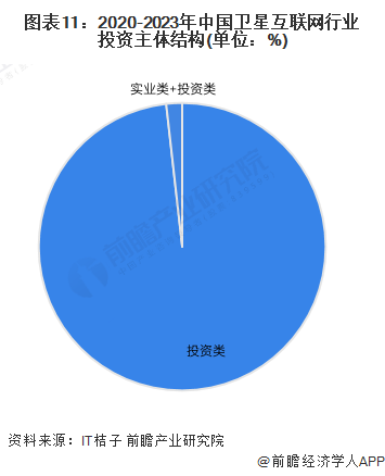 【投资视角】启示2024：中国卫星互联网行业投融资及兼并重组分析(附投融资汇总和兼并重组等)