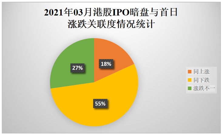 中概股IPO升温：热潮下的募资和破发困境