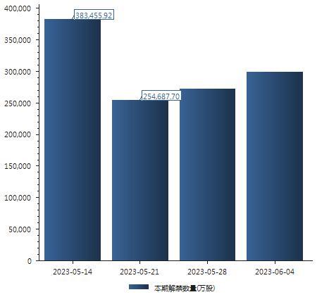 A股申购 | 万达轴承(920002.BJ)开启申购 主要产品包括叉车轴承、回转支承等