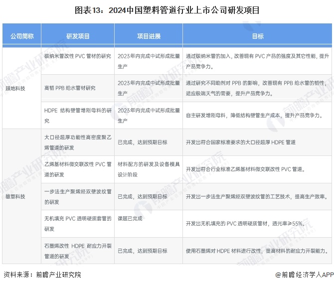 【最全】2024年中国3D打印行业上市公司全方位对比(附业务布局、业绩对比、业务规划等)