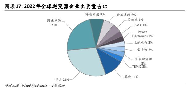 2024年中国光伏逆变器行业区域分布分析 江苏和广东处于领先地位【组图】