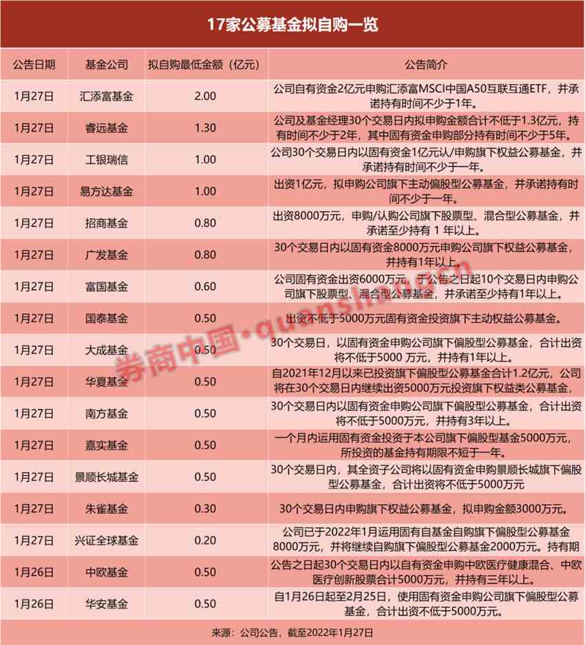 A股申购 | 达梦数据(688692.SH)开启申购 产品市占率位居中国数据库管理系统市场国内数据库厂商前列