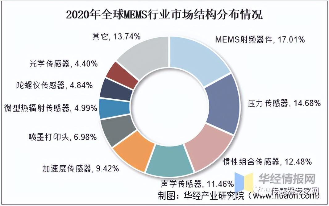 明�传感上交所IPO审核状态变更为“终止” 主要从事MEMS传感器研发、设计和销售的芯片设计公司