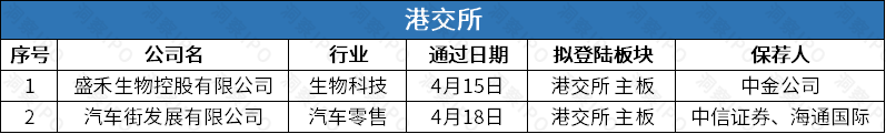 中路交科上交所IPO审核状态变更为“终止” 公司为交通基础设施领域提供专业化的工程咨询等