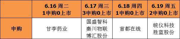 A股申购 | “模塑一体化”企业利安科技(300784.SZ)开启申购 主要客户包括罗技集团等