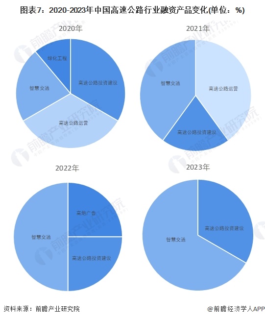 【投资视角】启示2024：中国征信行业投融资及兼并重组分析(附投融资汇总和兼并重组等)