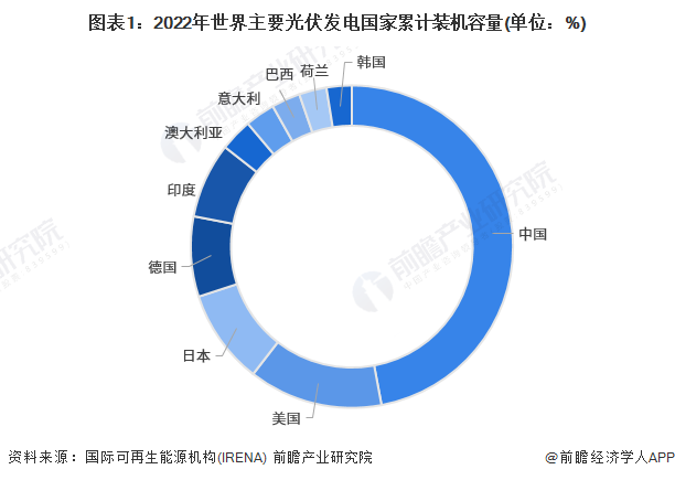 2024年中国光伏组件行业招投标市场分析 招投标规模呈上涨趋势【组图】