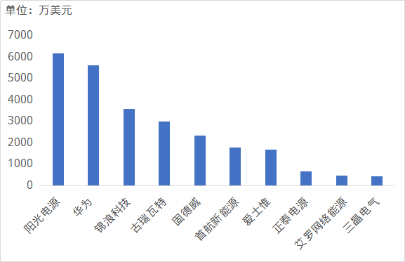 异动快报：艾罗能源（688717）7月5日14点48分触及涨停板