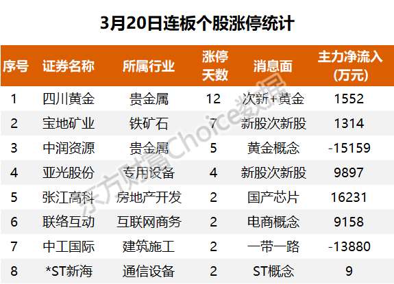 沪深股通|中天科技7月8日获外资卖出0.07%股份