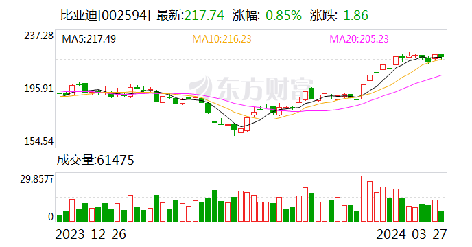 同力日升：预计2024年半年度净利润1.11亿元到1.26亿元，同比增加50%到70%