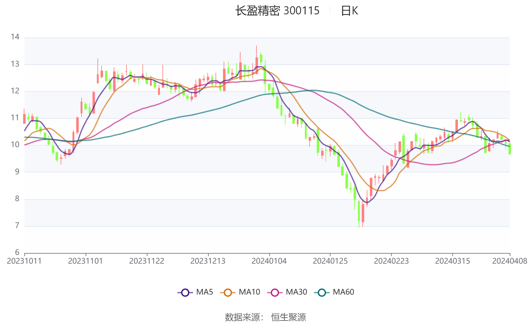 同力日升：预计2024年半年度净利润1.11亿元到1.26亿元，同比增加50%到70%