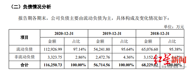 经营性现金流净额持续为负，珠海地产“三剑客”之一世荣兆业拟被国资“收编”