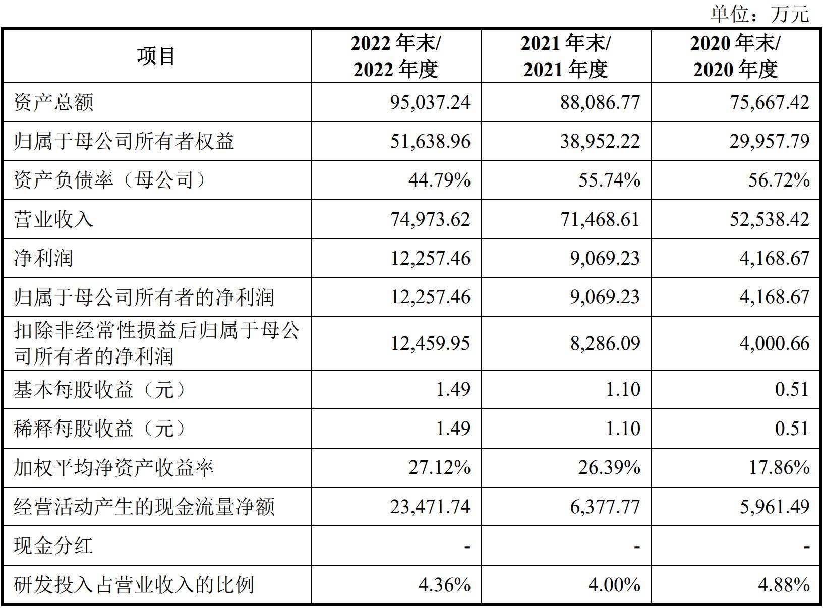 A股申购 | 永臻股份(603381.SH)开启申购 国内铝合金光伏结构件制造商之一